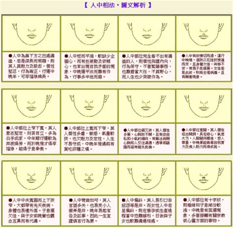 人中明顯面相|人中在面相学中的说法,通过人中面相看一个人命运及性格